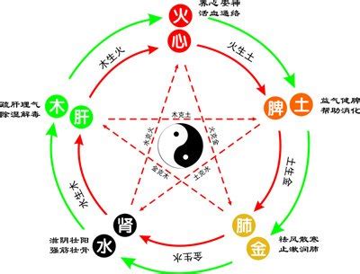 昊的五行|昊字的五行属什么